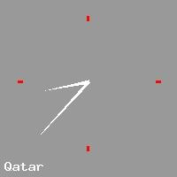 Best call rates from Australia to QATAR. This is a live localtime clock face showing the current time of 2:16 pm Monday in Qatar.
